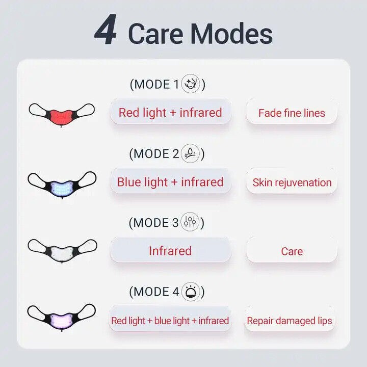 Hand Held Beauty Machine Blue/Red Light Therapy Waterproof Facial Lip Mask Care