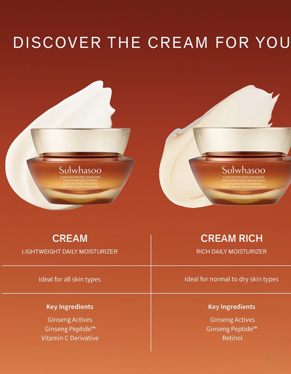 Sulwhasoo Concentrated Ginseng Rejuvenating creame perfecting rich set 5 item