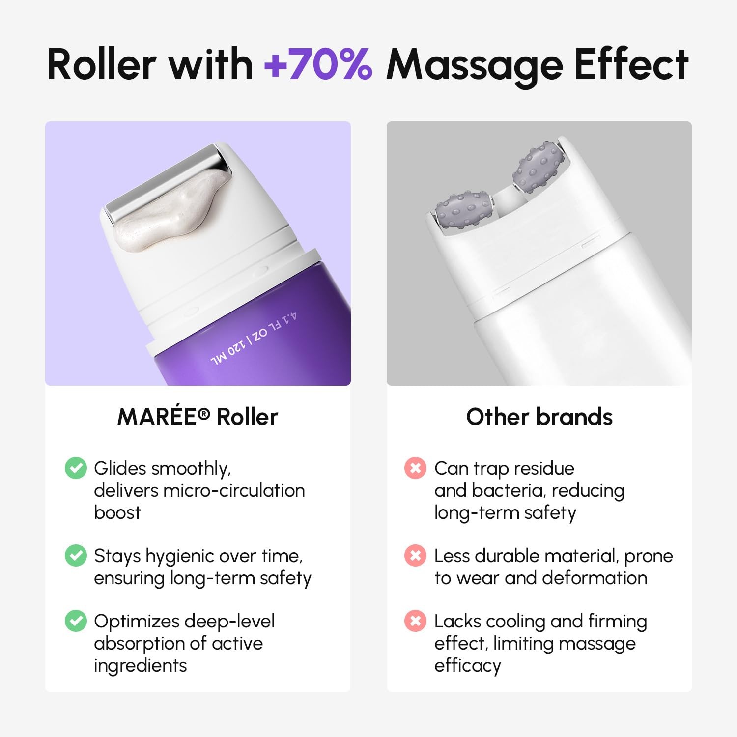 Neck Cream with Face Roller – Neck Creams For Tightening and Firming – Pro Re…