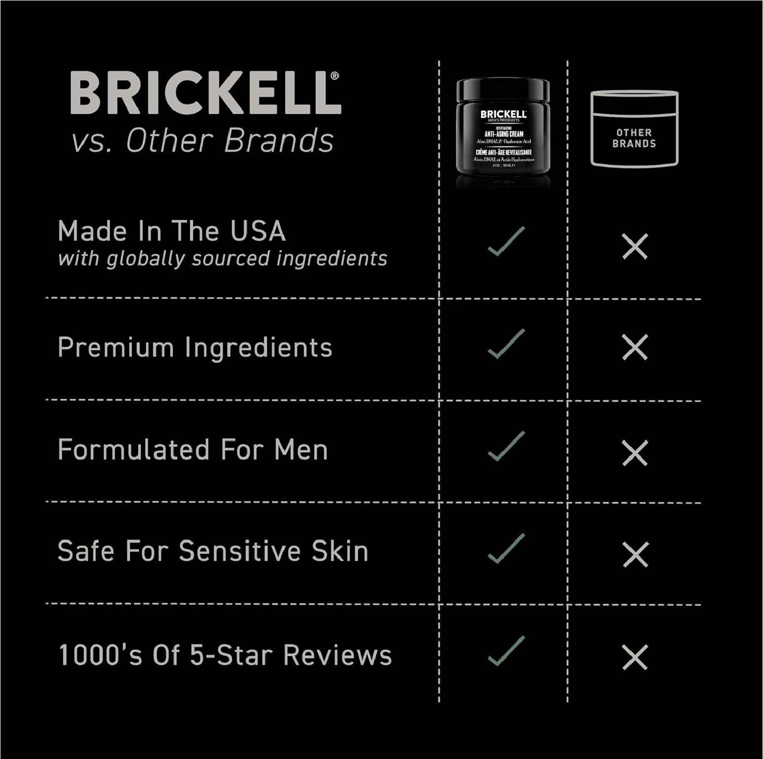 Brickell Men’s Revitalizing Anti-Aging Cream For Men, Anti Wrinkle Night Face Cr