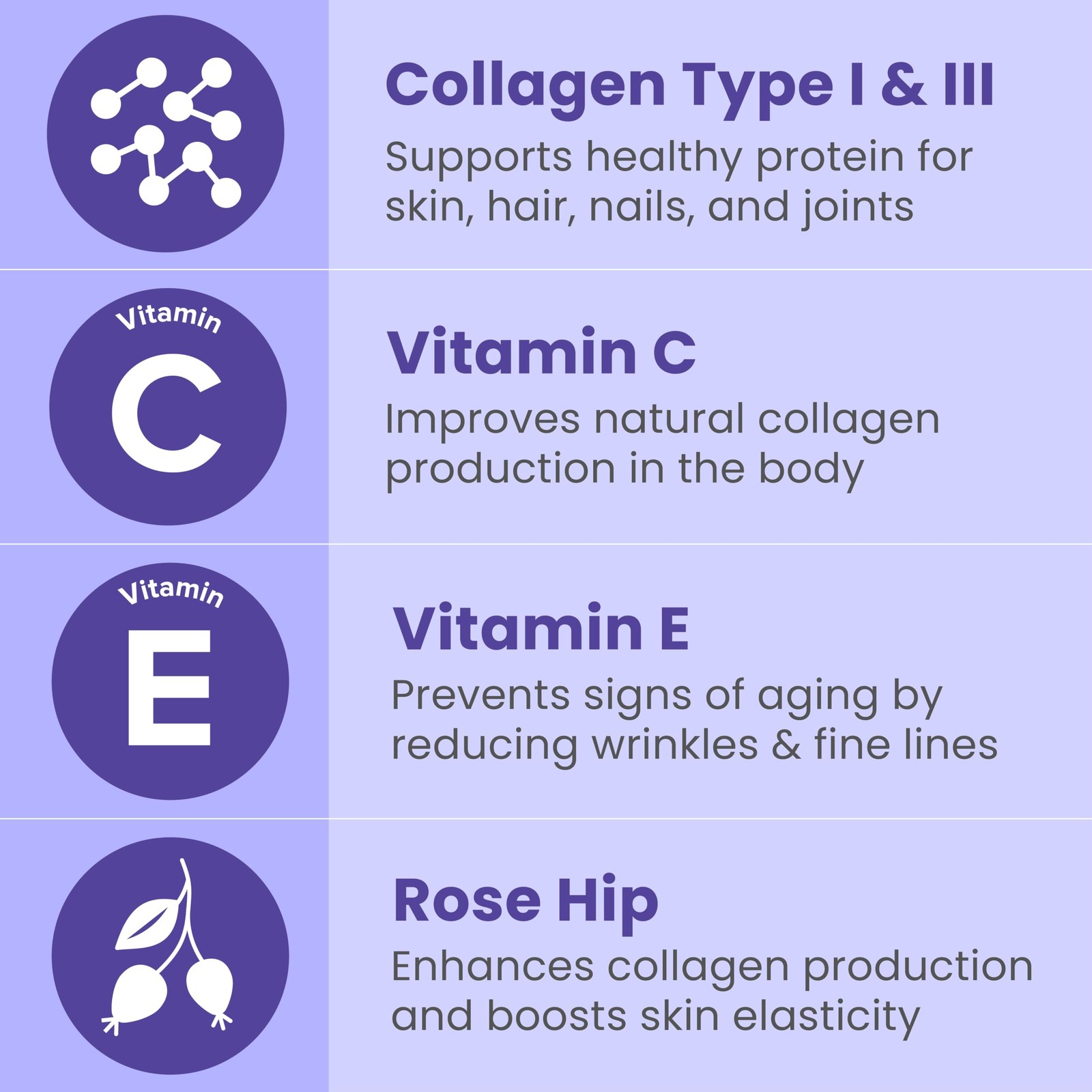 Sanar Naturals Collagen Pills with Vitamin C, E 150 Count (Pack of 1), Purple