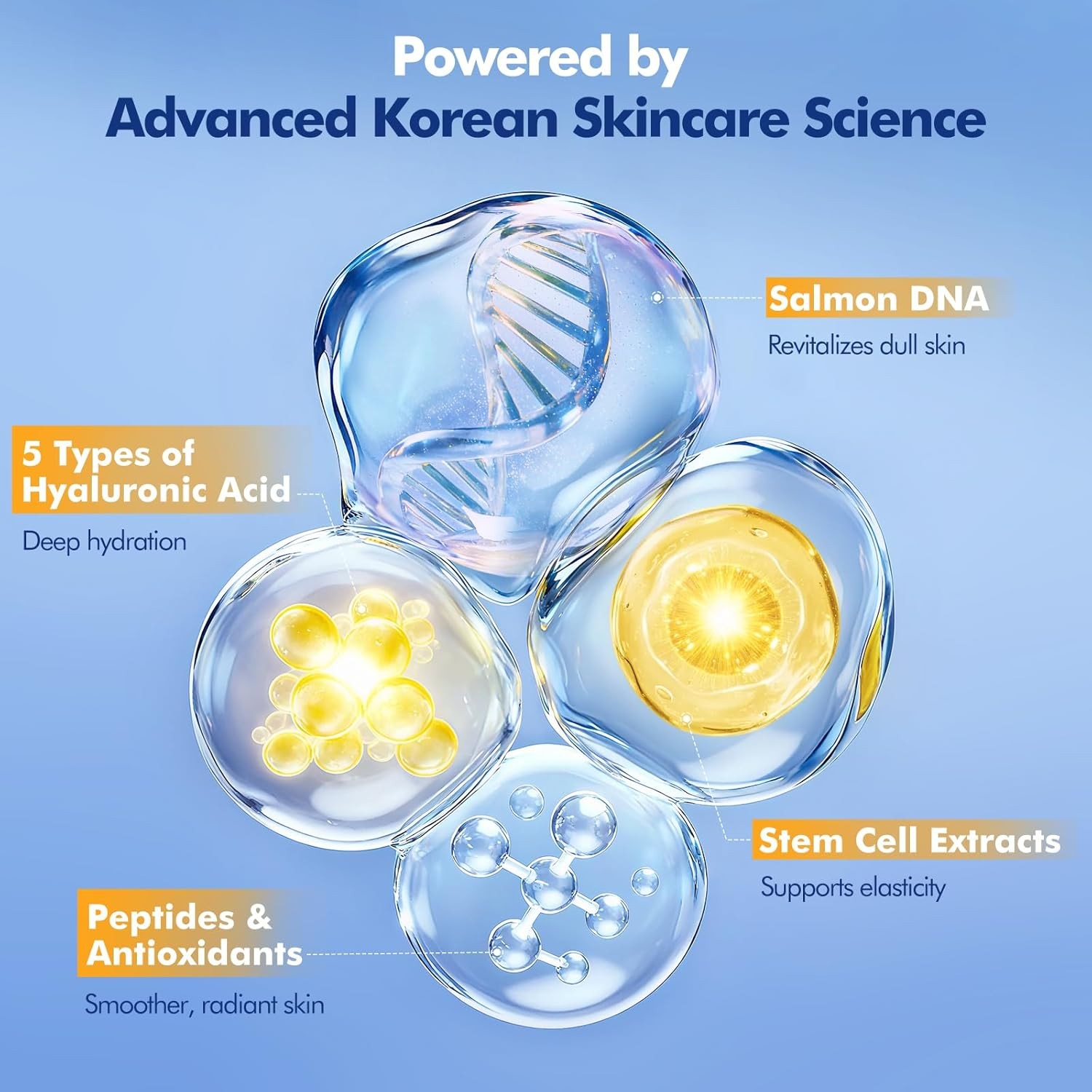 Stem Cell & Salmon DNA PDRN Serum – Microneedling Aftercare Anti-A