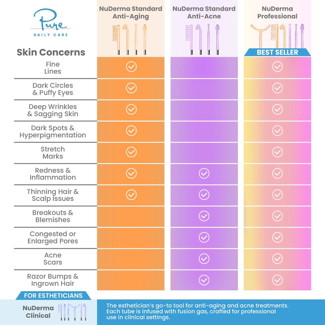 NuDerma Standard High Frequency System. Pure Daily Care