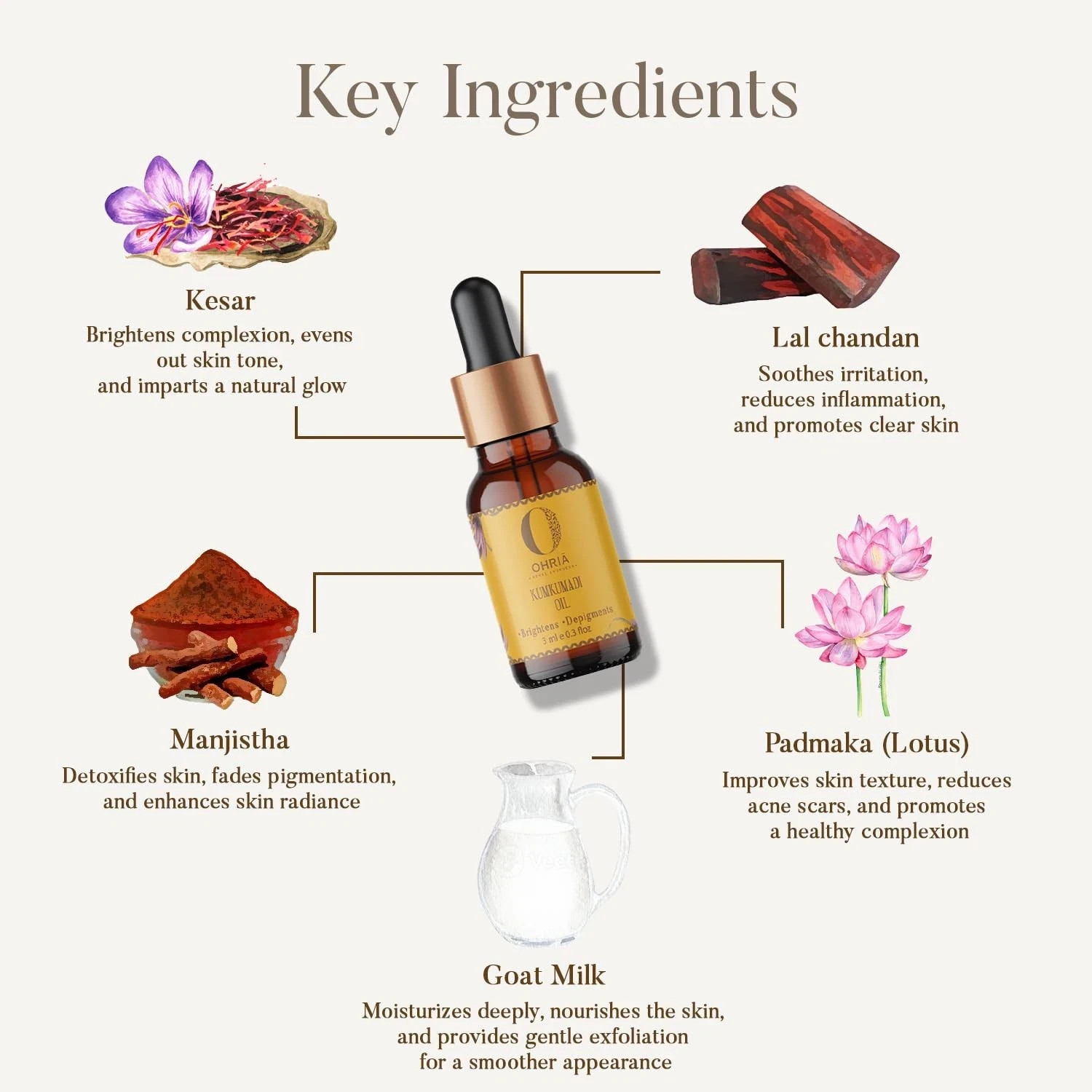 Ohria Ayurveda Kumkumadi Oil Skin Brightening 3ml