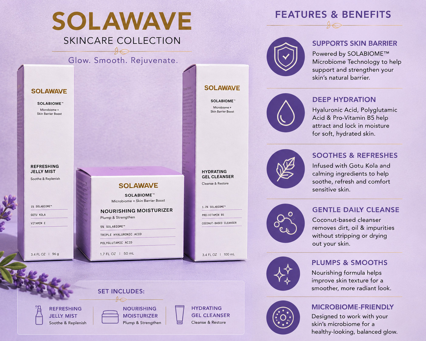 SOLAWAVE 2-in-1 Light Therapy Device + Solabiome Skincare Bundle 4 Pc Set