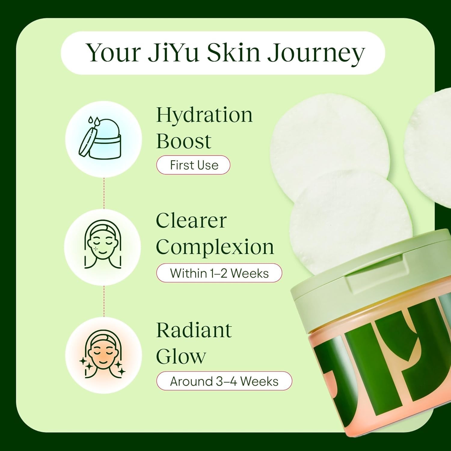 HOT-JIYU -Toning Polish Pads – Korean Skincare for Dark Spots, Wrinkles & Dull S