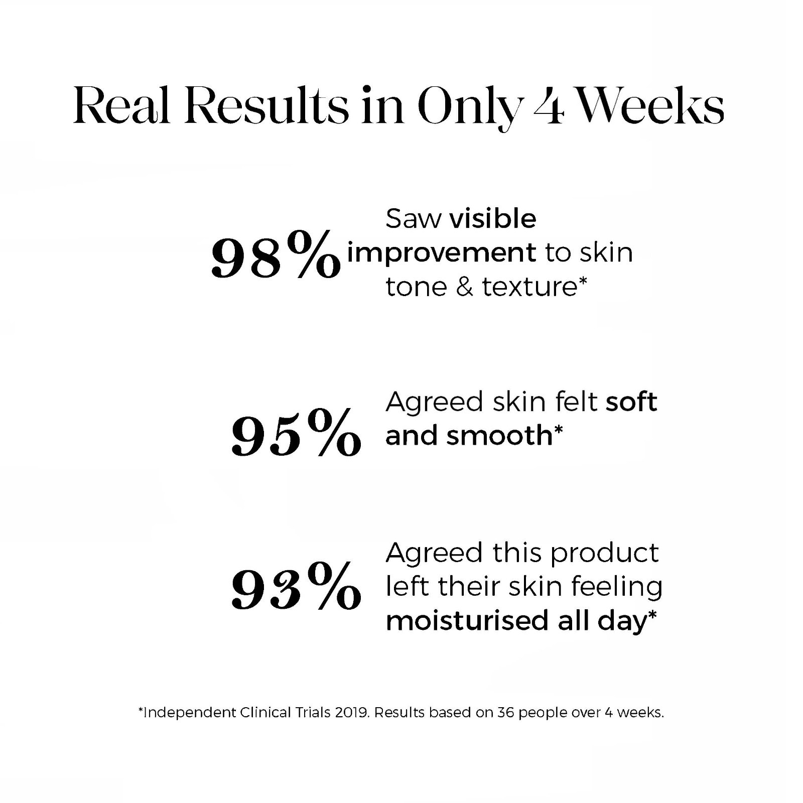 Anti-Aging Exfoliating Peel Pads -Smooth’s Fine Lines, Wrinkles, & Dark Spots.