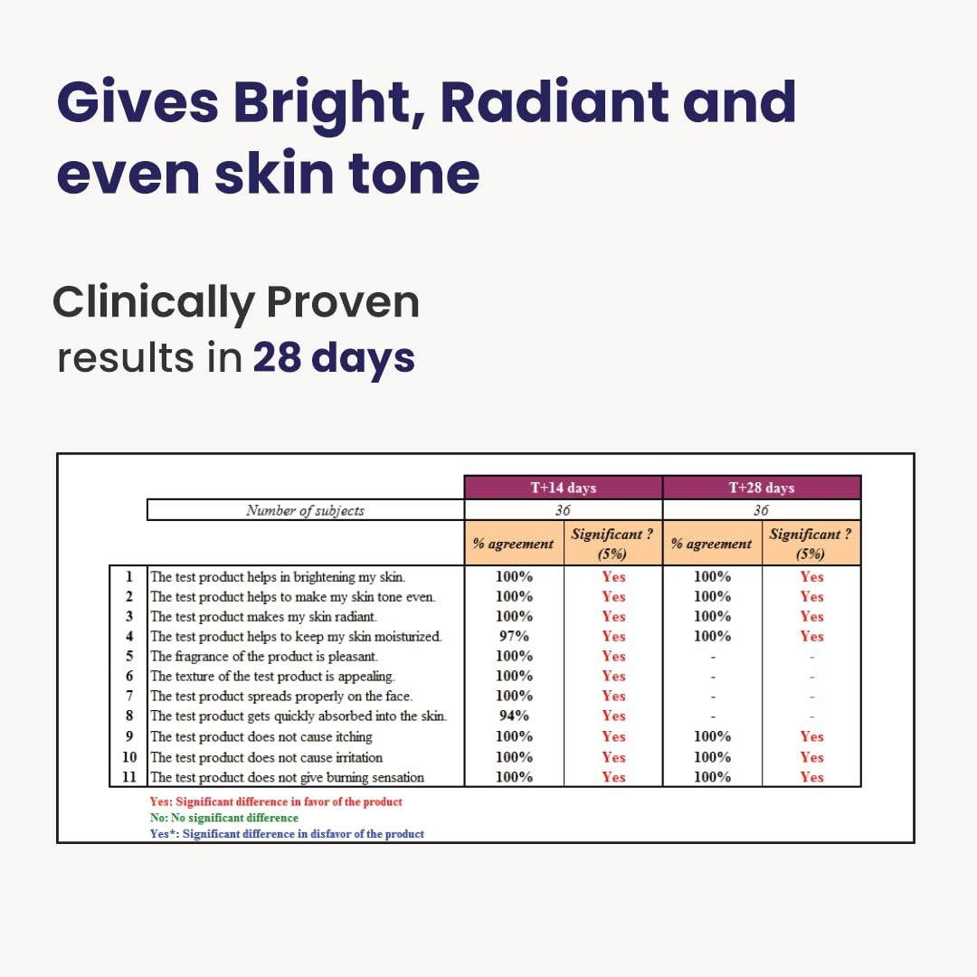 RE’ EQUIL Skin Radiance Cream 30g Reduces Dark Spots & Age Spots