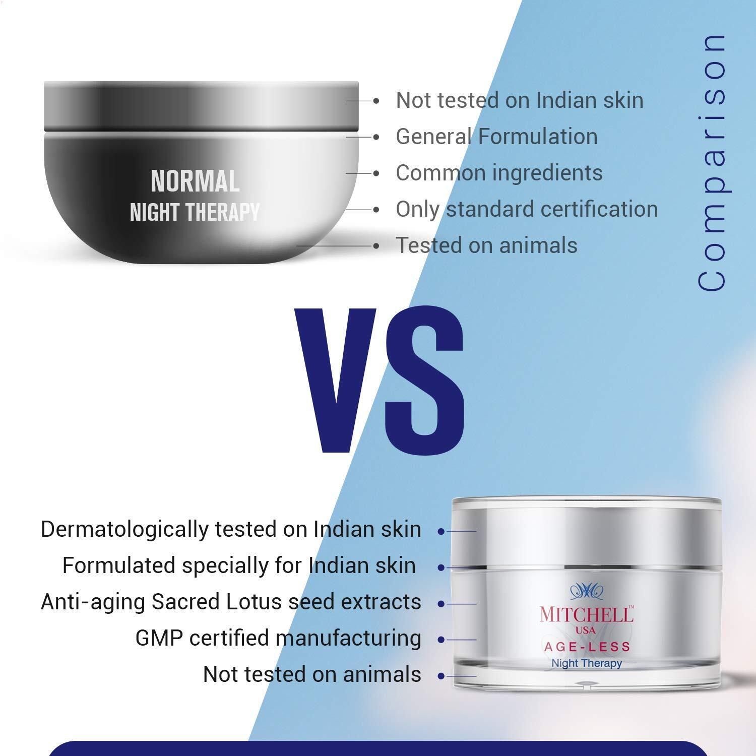 Mitchell USA Night Therapy Anti Aging Night Cream 50gm