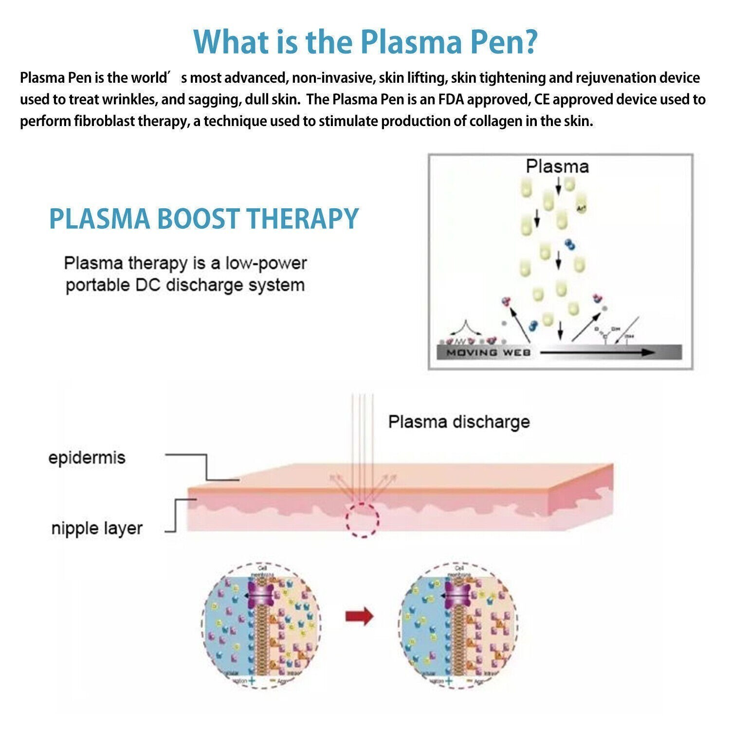 2026 Plasma Pen Eye Lift Jet Machine Plasma Lift Skin Acne Remove Anti-Aging NEW