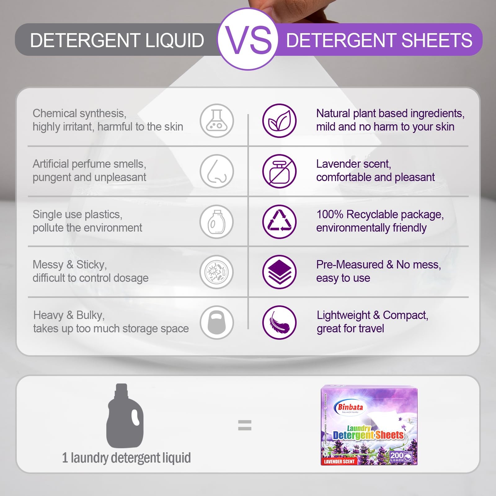 Binbata Laundry Detergent Sheets, 200 Loads 200 Count (Pack of 1), Lavender