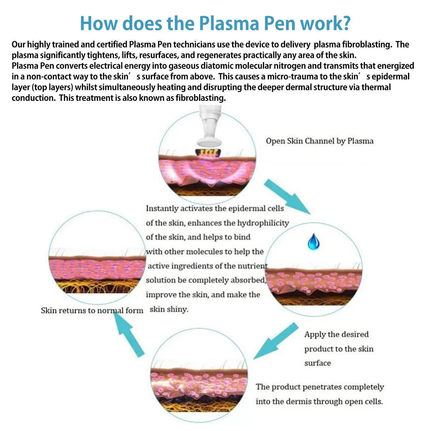 2026 Plasma Pen Eye Lift Jet Machine Plasma Lift Skin Acne Remove Anti-Aging NEW