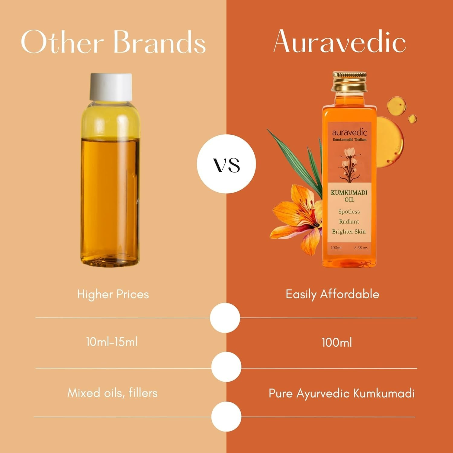 Kumkumadi Oil Pure Saffron for Ultra Radiant Skin | Ayurvedic Oil for Dull, D…
