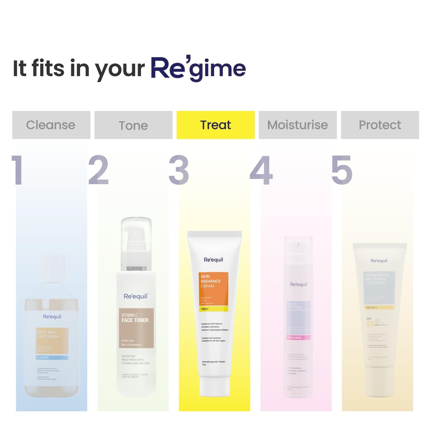 RE’ EQUIL Skin Radiance Cream 30g Reduces Dark Spots & Age Spots