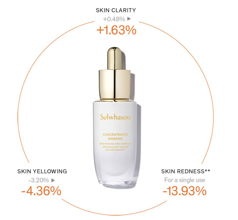 Sulwhasoo Concentrated Ginseng Brightening Spot Ampoule 15g (5g x 3ea)