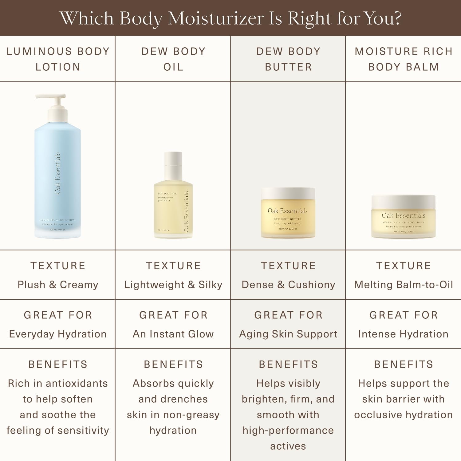 Oak Essentials Dew Body Butter 5.3 Oz